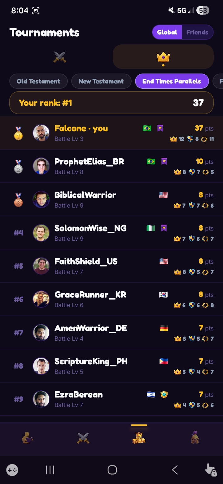 Tournament Leaderboard