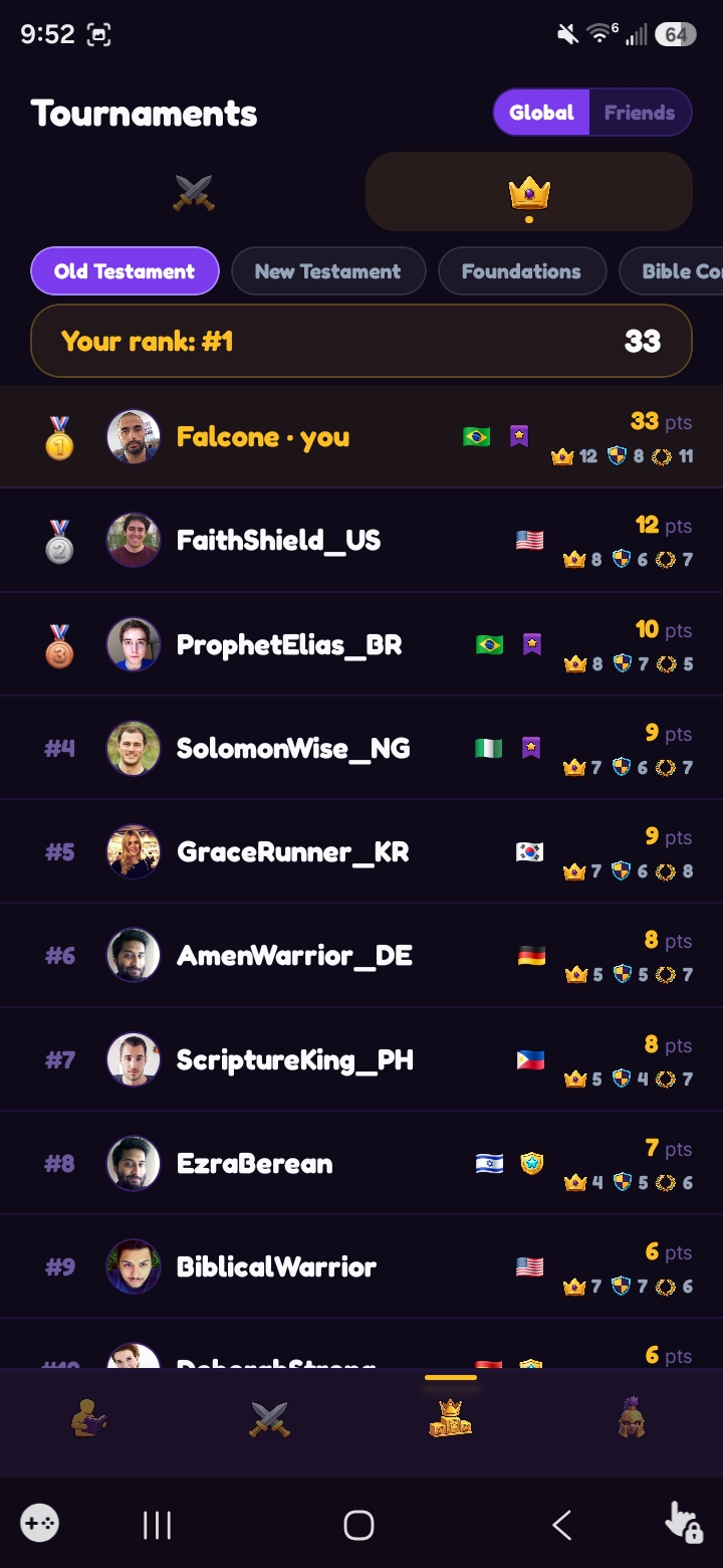 Tournament Leaderboard