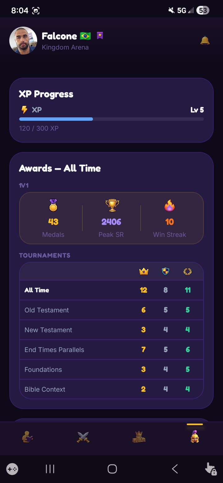 All-Time Awards