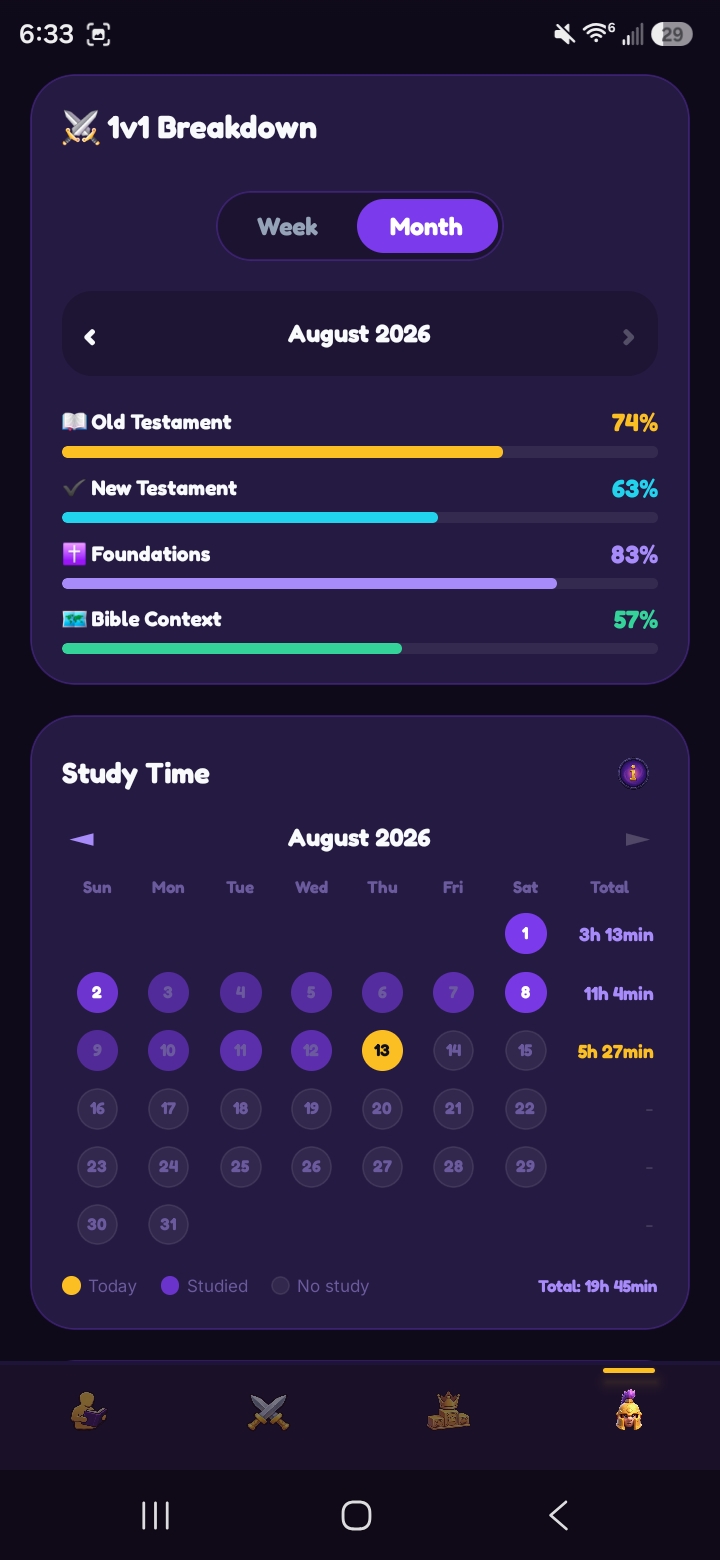 1v1 Breakdown & Study Time